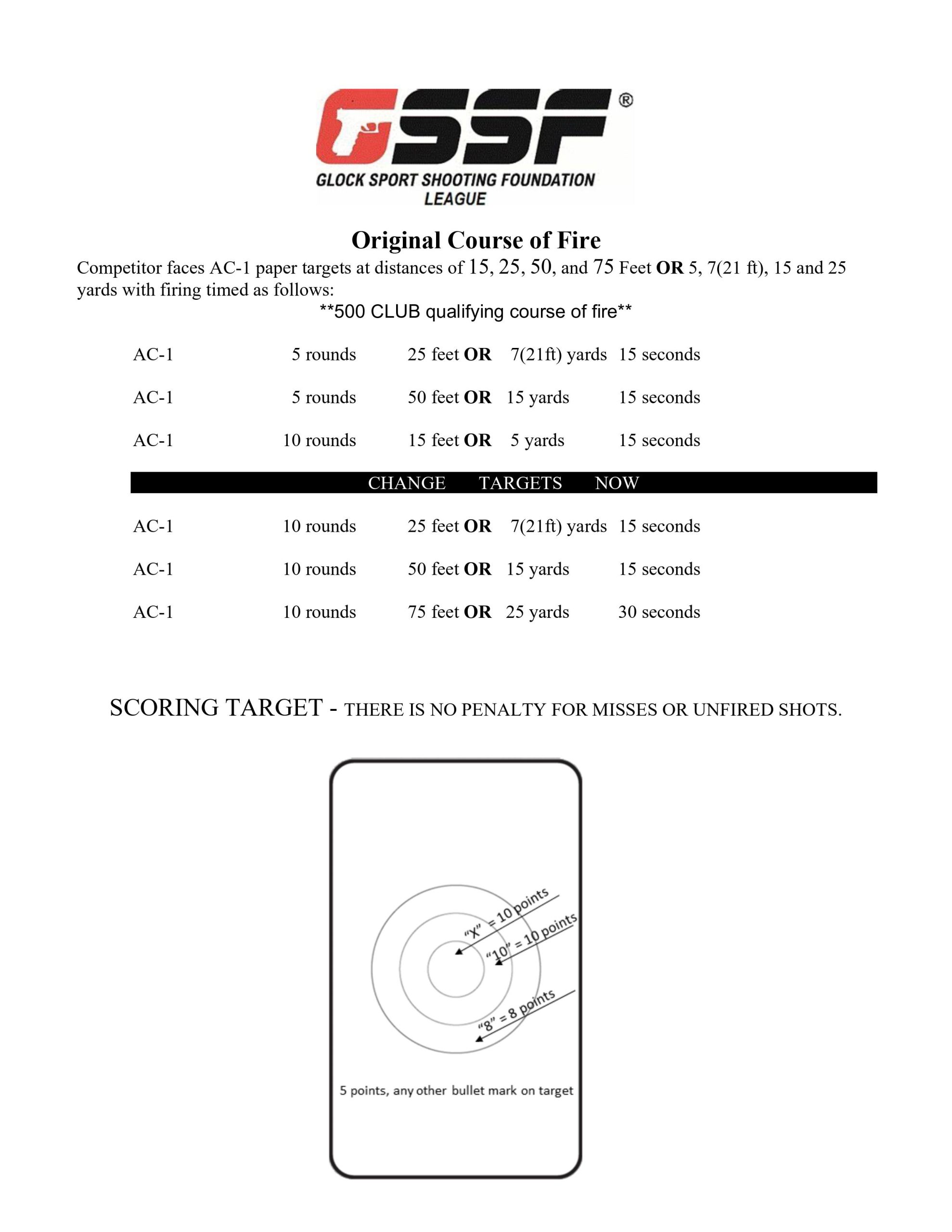 GSSF | Joplin Centerfire